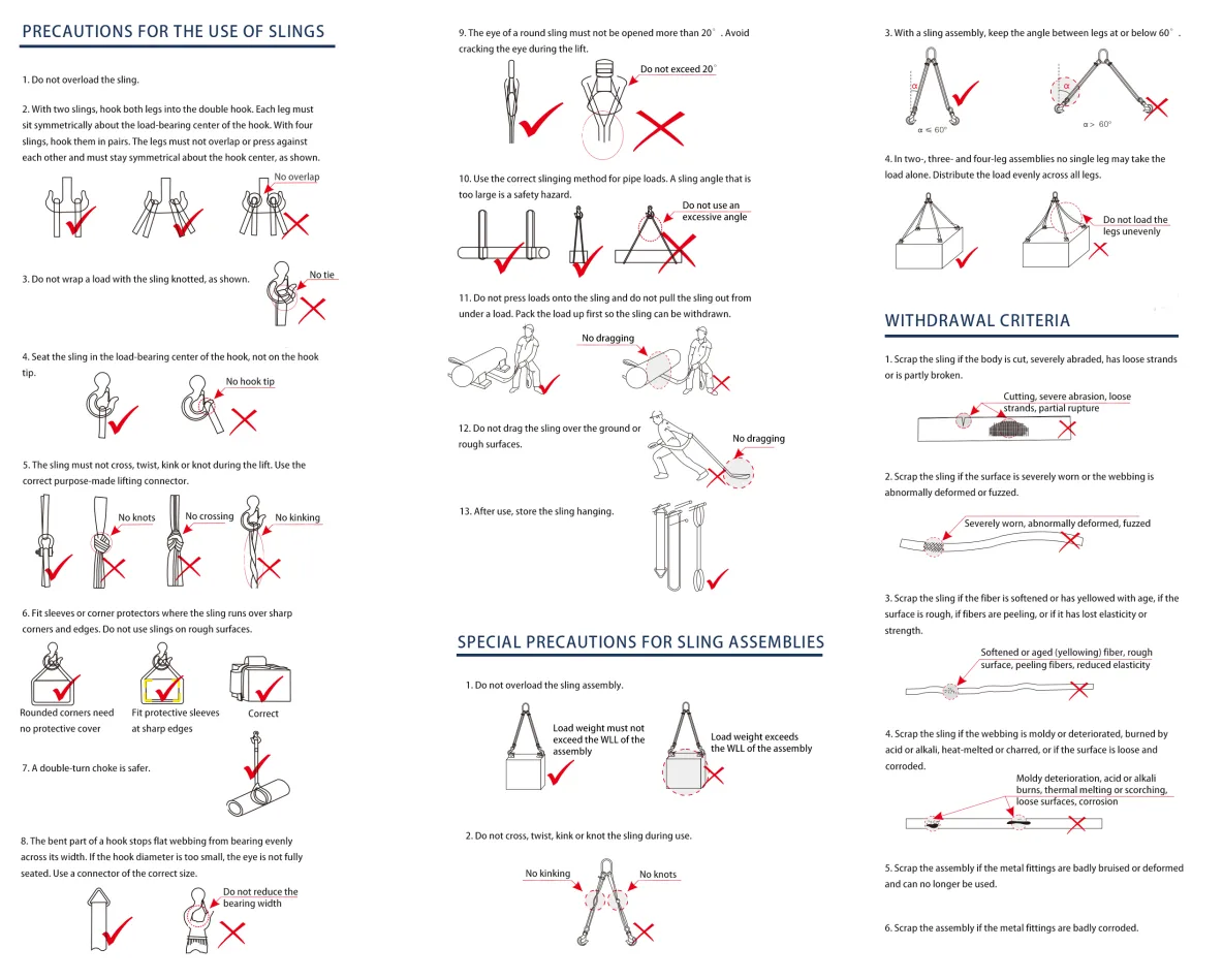 Safe use of slings in three sections: precautions for the use of slings, special precautions for sling assemblies, and withdrawal criteria
