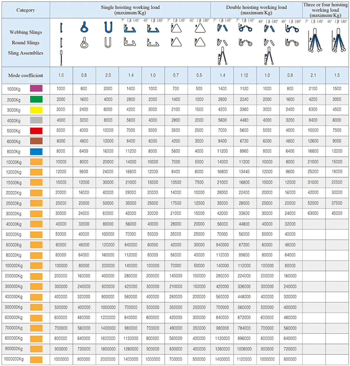 sling-assemblies Chart