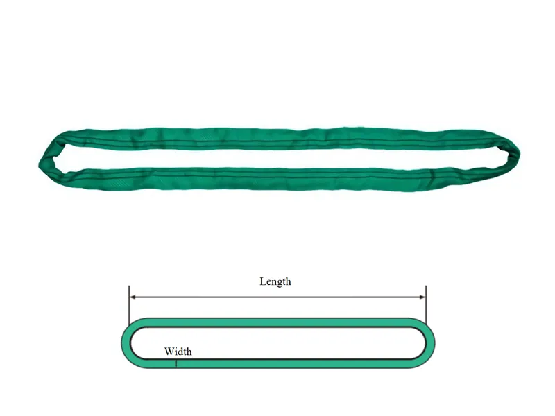 Endless Round Slings