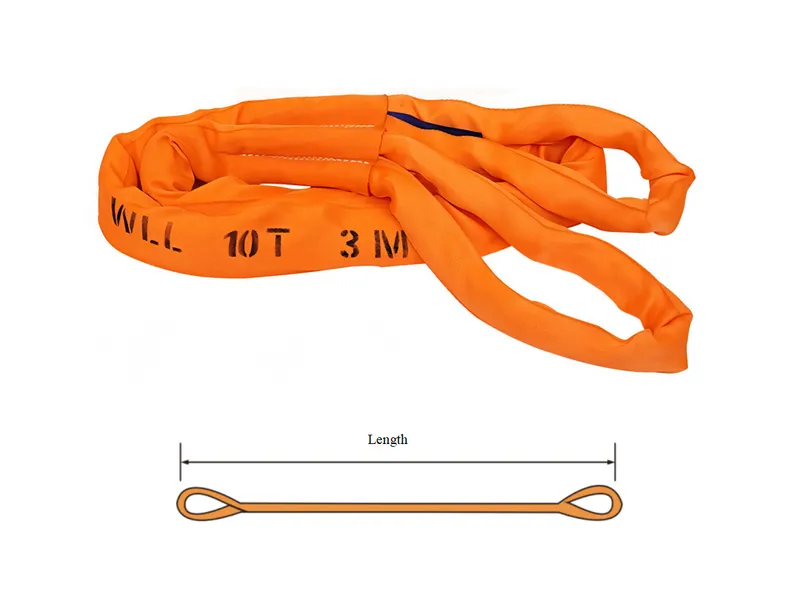 Eye & Eye Round Slings